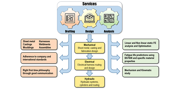 About_Us_Cogs About_Us_Cogs
